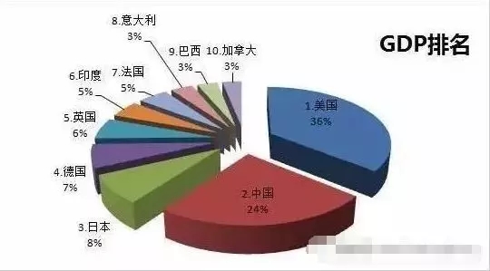 世界十大强国排名！这国综合指数完胜(图)