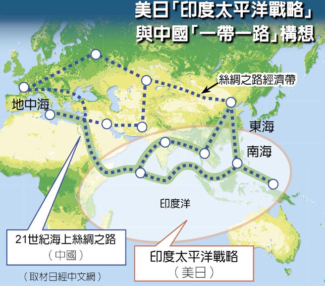 美澳日印筹划替代方案，应对中国“一带一路”