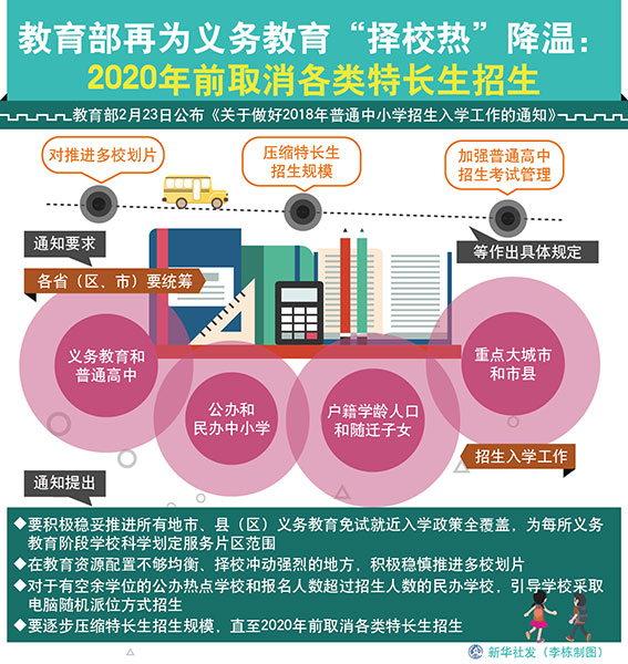 中国教育部再为义务教育“择校热”降温:2020年前取消各类特长生招生