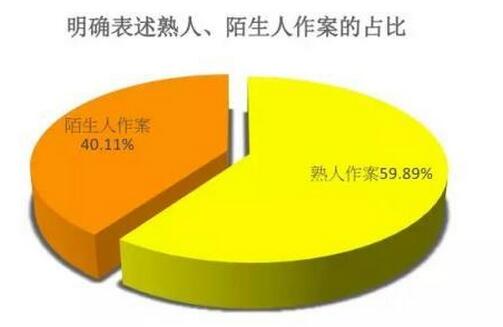 2017内地性侵儿童案例报告发布 熟人作案占比高