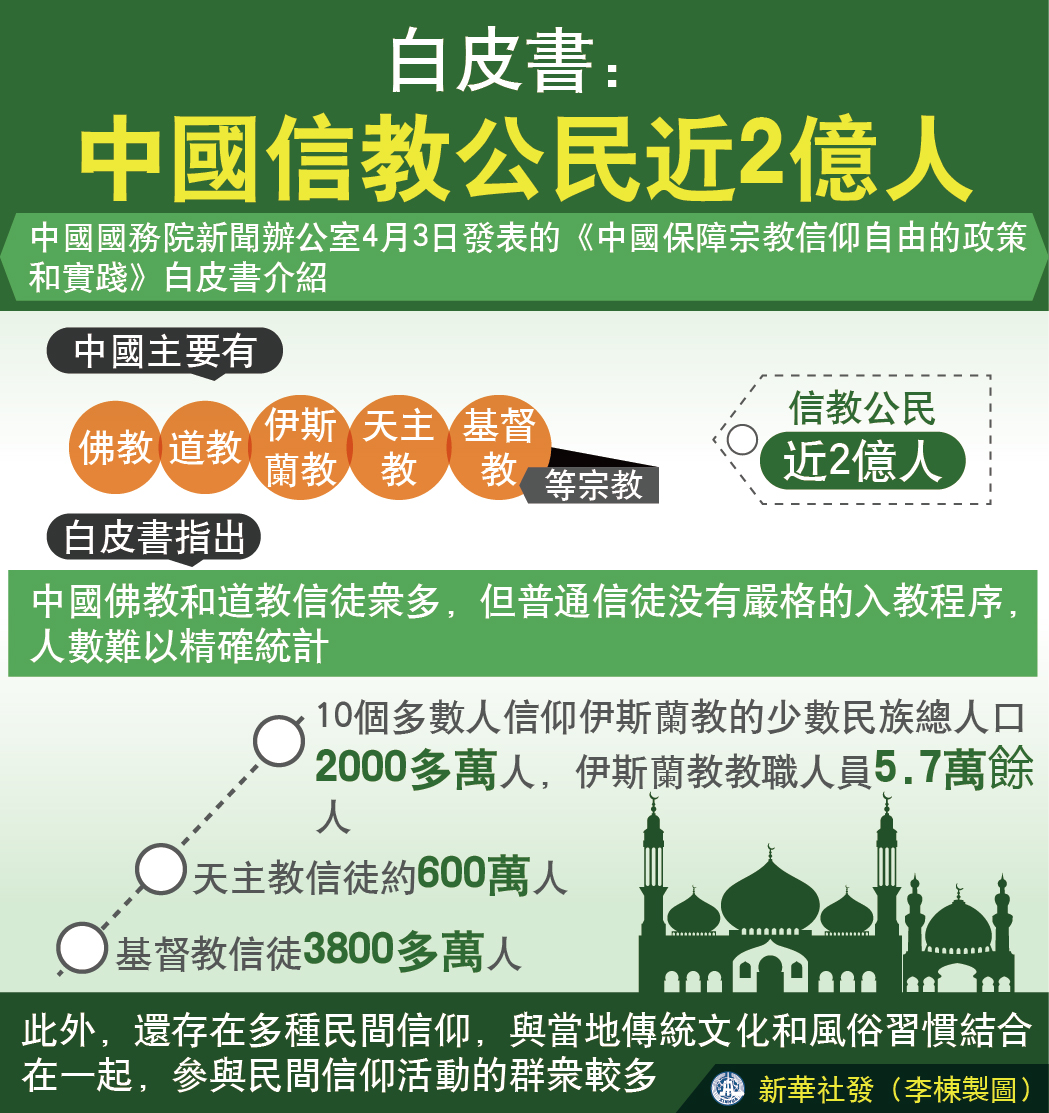 国务院新闻办发表 《中国保障宗教信仰自由的政策和实践》白皮书