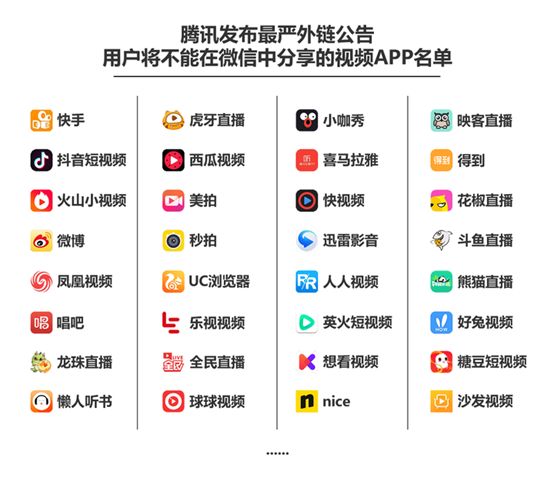 史上最严“封禁令”:微信的“1984”时刻(组图)