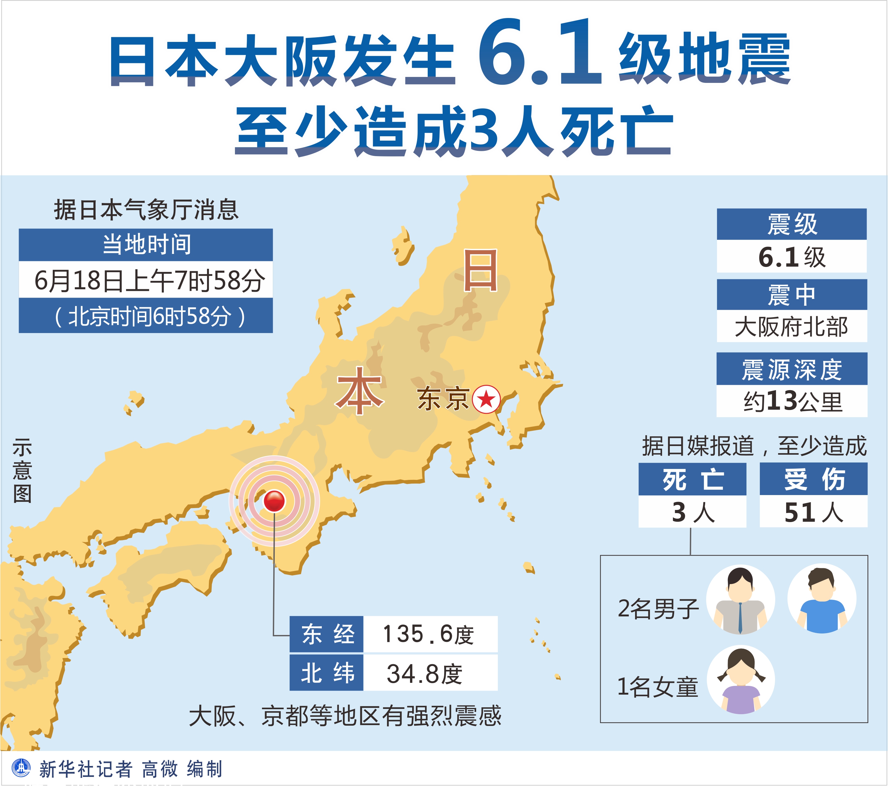 新闻分析:日本大阪地震考验抗震建筑高标准