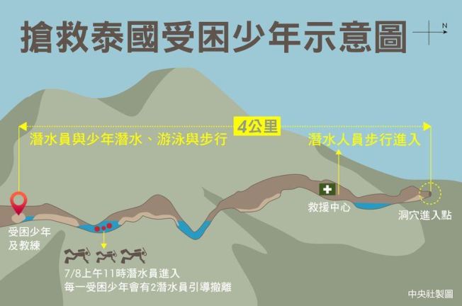 揭秘！泰国溶洞被困少年这样获救(组图)