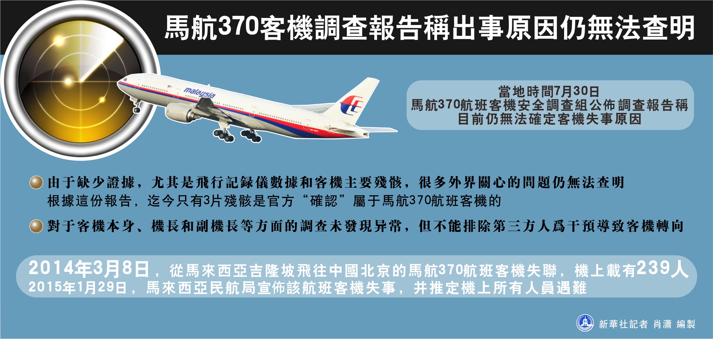 马来西亚公布马航MH370报告 仍无法确定失联原因