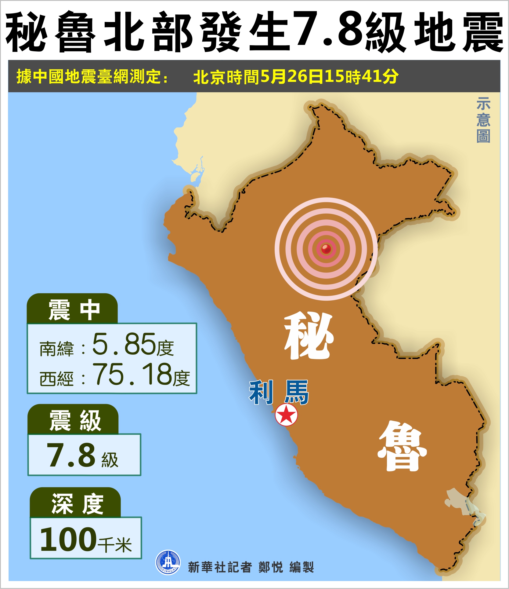 秘鲁北部发生7.8级地震