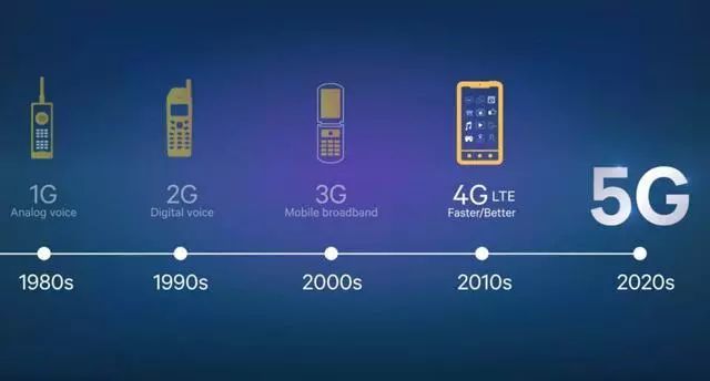 中国5G手机即将“扎堆”上市