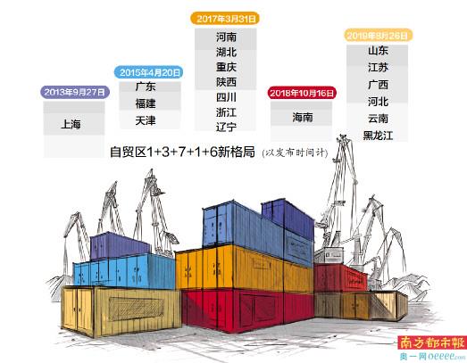 再添6个!18个自贸试验区构筑开放新版图