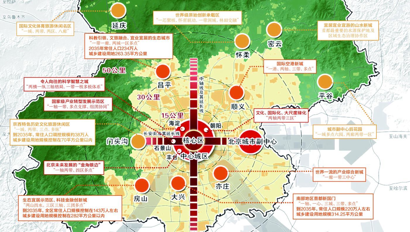 北京市14个分区规划正式批复