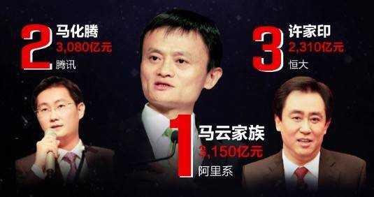 胡润新榜：中国富豪远超美国 任正非财富持平特朗普