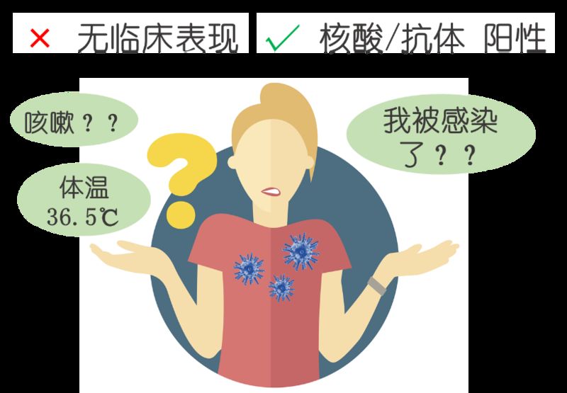 国家卫健委：五种方式发现无症状感染者 中国进行了有效管控
