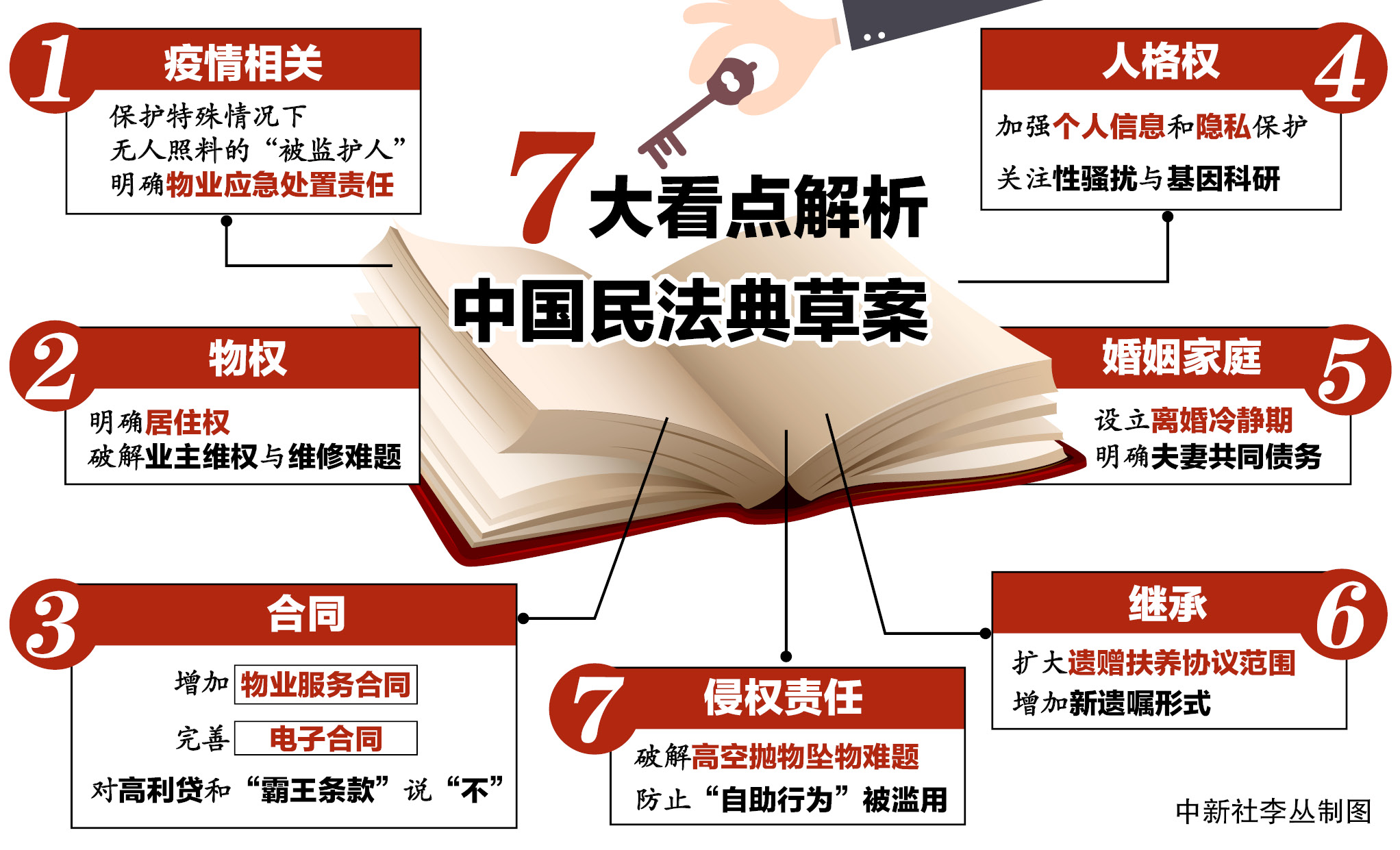 （两会·看典）民法典中人格权为何被“特别关注”？