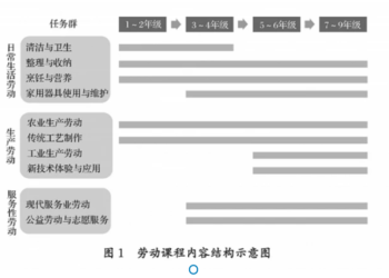 劳动课又回来了！9月起中小学生要学煮饭炖汤、修理家电、种菜养禽 