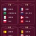 世界杯32强出炉31席, 明天凌晨哥斯达黎加vs新西兰争最后一个名额