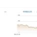 7月18日人民币对美元汇率中间价6.7447元,调升56个基点