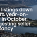 房产网站公布10月最新数据 NZ房市有升有降 但新房源开始减少