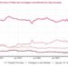 新西兰换贷潮再创新高，6月换贷金额达24.75亿纽币